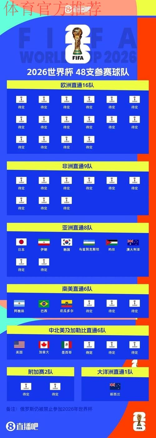 世界杯L组抽签出炉:英格兰、克罗地亚、加纳、巴拿马 世界杯L组抽签出炉:英格兰、克罗地亚、加纳、巴拿马