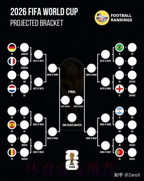 2026世界杯胜负预测详细 2026世界杯胜负预测详细