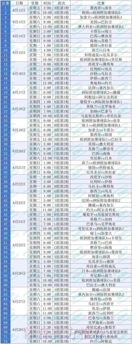 2026美加墨世界杯参赛球队什么时候开始