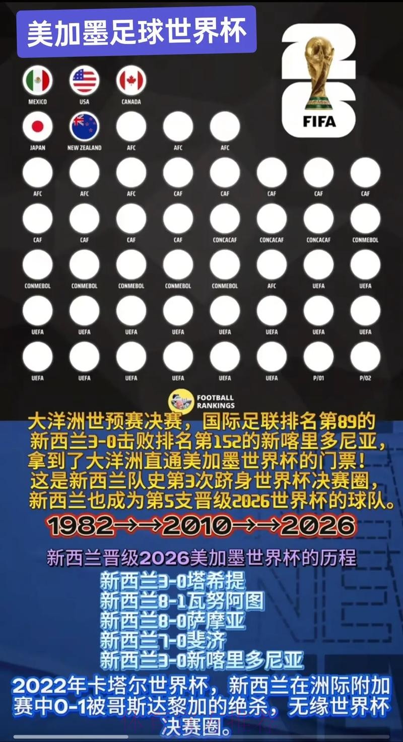 2026美加墨世界杯专家预测哪里可以看