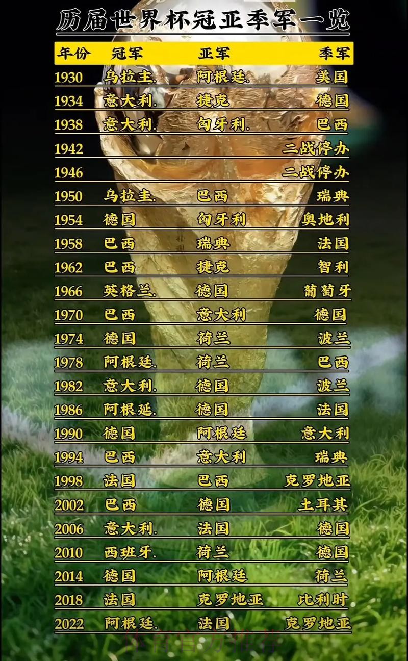 世界杯排名地址