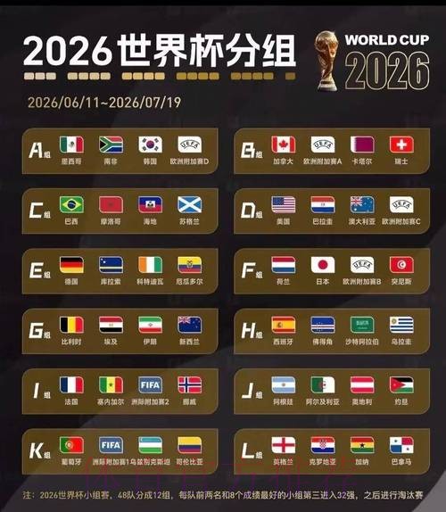 2026美加墨世界杯胜负预测技巧