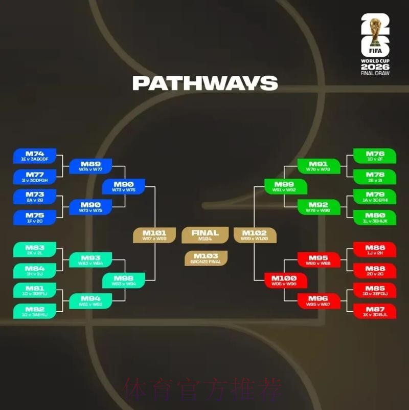 2026美加墨世界杯胜负预测技巧