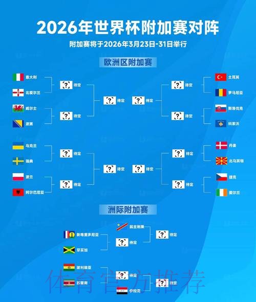 2026世界杯出线规则完整版