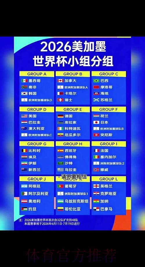 2026世界杯球队名单几点开始