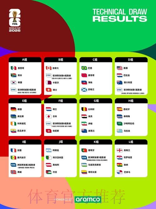 2026世界杯美国时间
